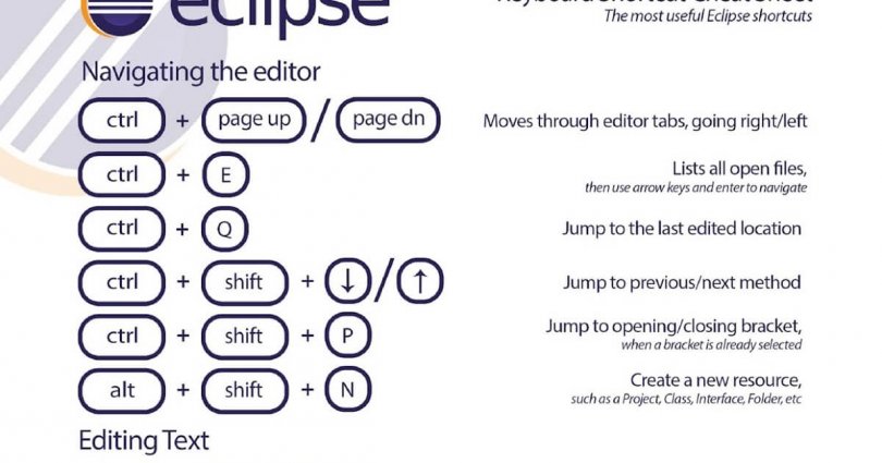 Phím tắt Eclipse, 25 Phím tắt cho Eclipse giúp việc lập trình trở nên thần tốc