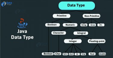 lộ trình android, Lộ trình để trở thành một lập trình viên Android chuyên nghiệp