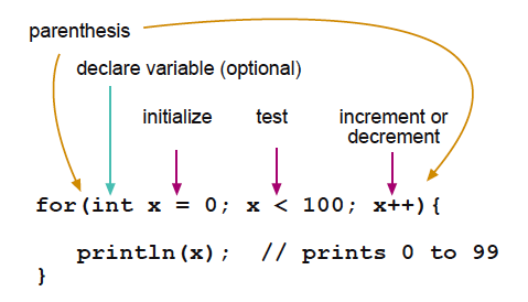 B%C3%A0i 7 V%C3%B2ng l%E1%BA%B7p For trong Java For Loop in Java - [Bài 7] Vòng lặp trong Java (Loop in Java)