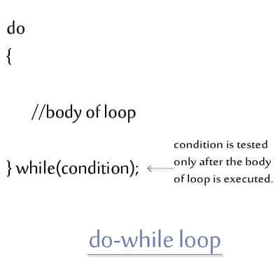 B%C3%A0i 7 V%C3%B2ng l%E1%BA%B7p do while trong Java do while Loop in Java - [Bài 7] Vòng lặp trong Java (Loop in Java)