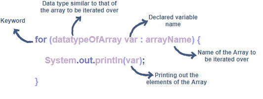 B%C3%A0i 7 V%C3%B2ng l%E1%BA%B7p for ech trong Java for each Loop in Java - [Bài 7] Vòng lặp trong Java (Loop in Java)