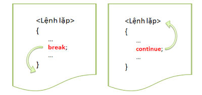 B%C3%A0i 7 V%C3%B2ng l%E1%BA%B7p trong Java Loops in Java break and continue - [Bài 7] Vòng lặp trong Java (Loop in Java)