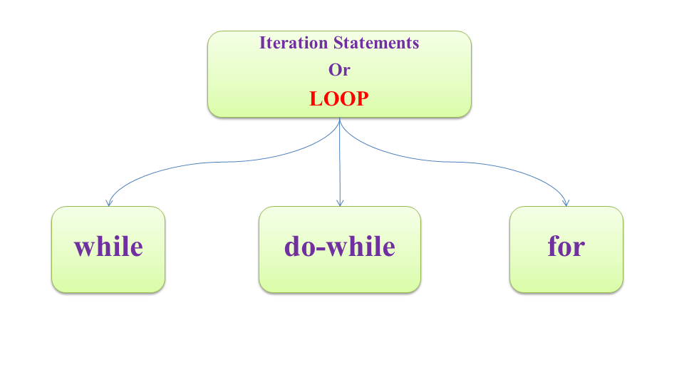 B%C3%A0i 7 V%C3%B2ng l%E1%BA%B7p trong Java Loops in Java type - [Bài 7] Vòng lặp trong Java (Loop in Java)