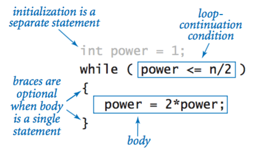 B%C3%A0i 7 V%C3%B2ng l%E1%BA%B7p while trong Java While Loop in Java - [Bài 7] Vòng lặp trong Java (Loop in Java)