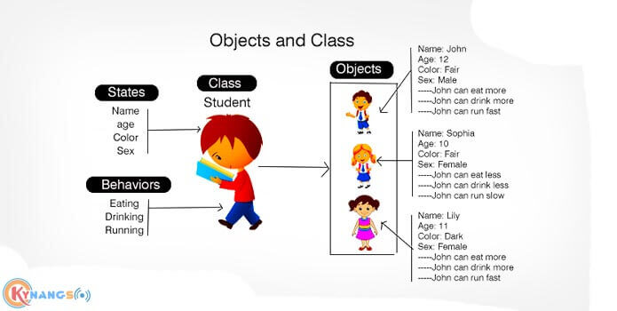 Student class 1 - [Bài 8] Lớp và Đối tượng trong Java (Class and Object in Java OOP)