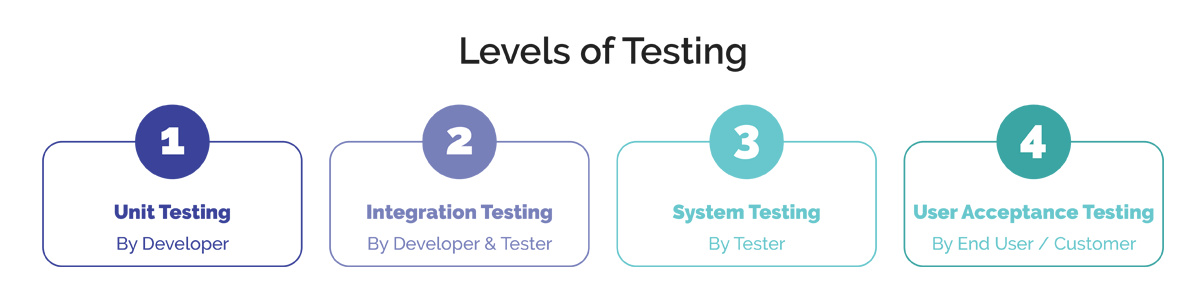 T%E1%BB%95ng quan v%E1%BB%81 ki%E1%BB%83m th%E1%BB%AD ph%E1%BA%A7n m%E1%BB%81m Tester Testing l%C3%A0 g%C3%AC - Tổng quan về kiểm thử phần mềm, Tester, Testing là gì?