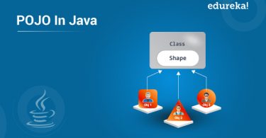 java, Tổng hợp từ A &#8211; Z kiến thức Java cơ bản